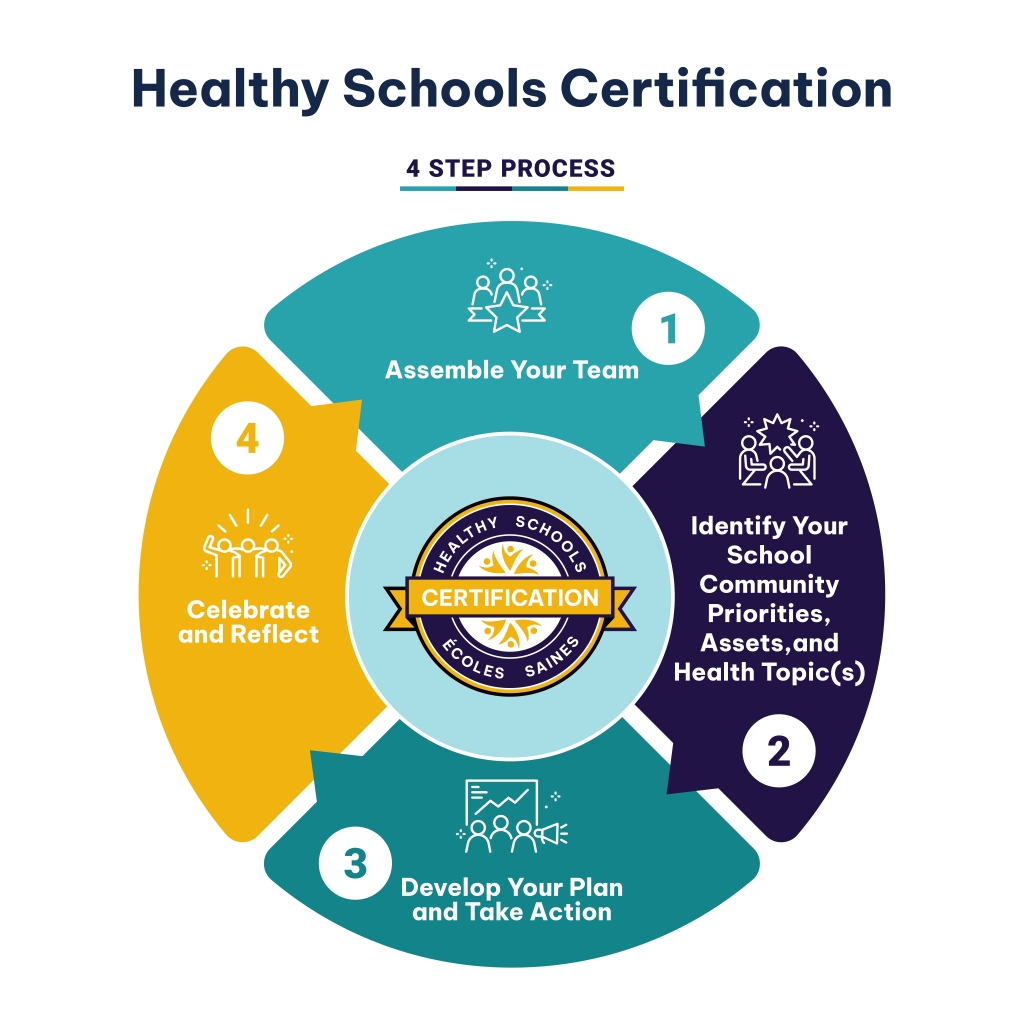 Healthy Schools Certification