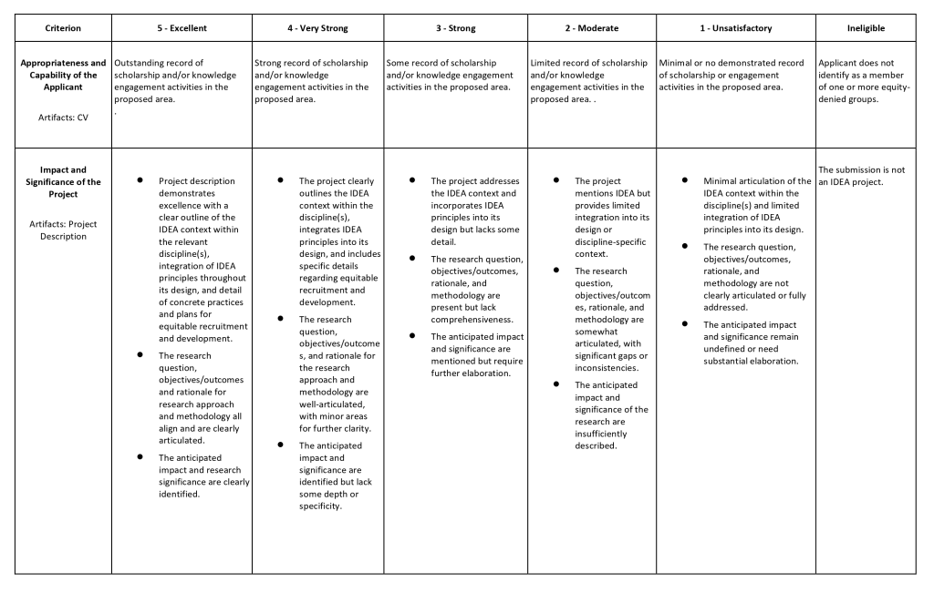 IDEA Rubric for Adjudication