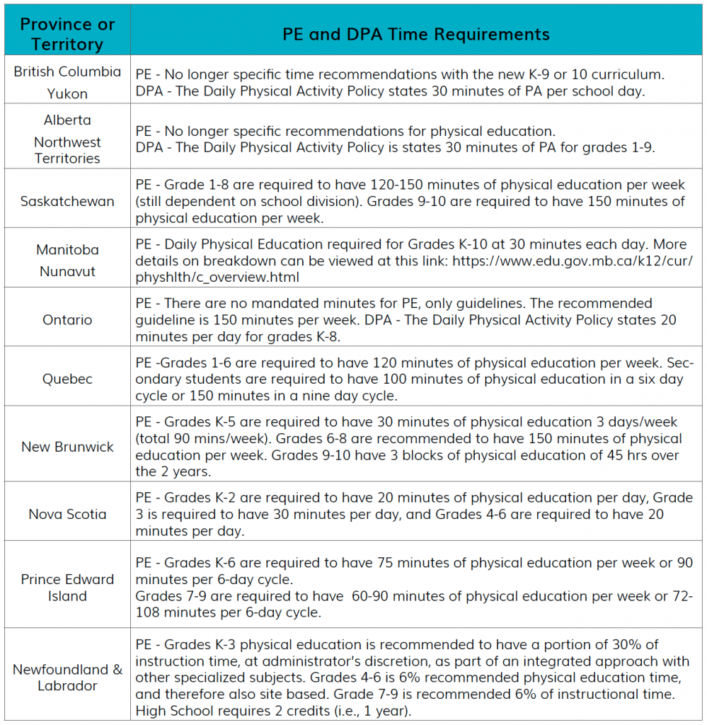PE and DPA requirements and recommendations