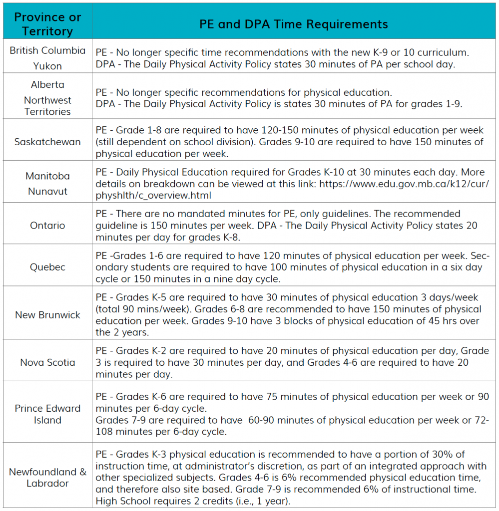 PDF) PHEEDUNET Document 3 (609 pages): Review of Curricula developed for  training of Public Health or Public Health(Environment) physicians in  Europe