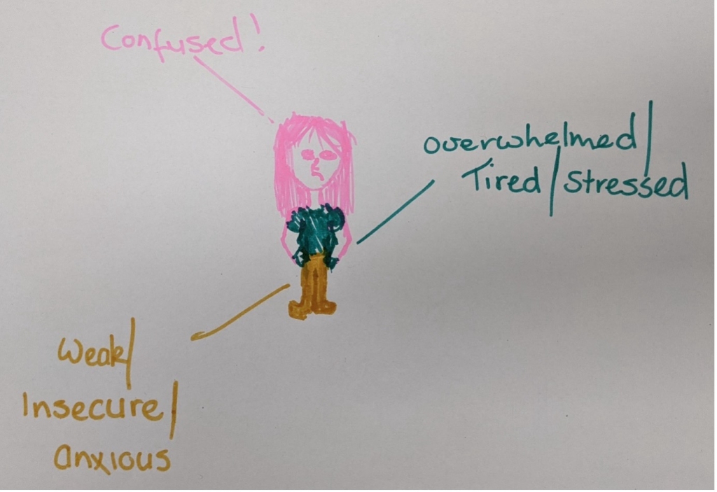 The image shows a photo of a drawing. The girl in the drawing has pink hair and texts show "confused!", "overwhelmed/tired/stressed", and "week/insecure/anxious".