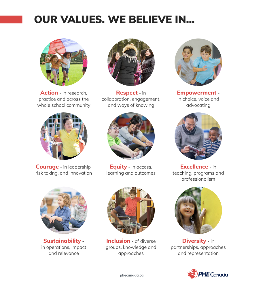 A photo showing the key PHE Canada values.