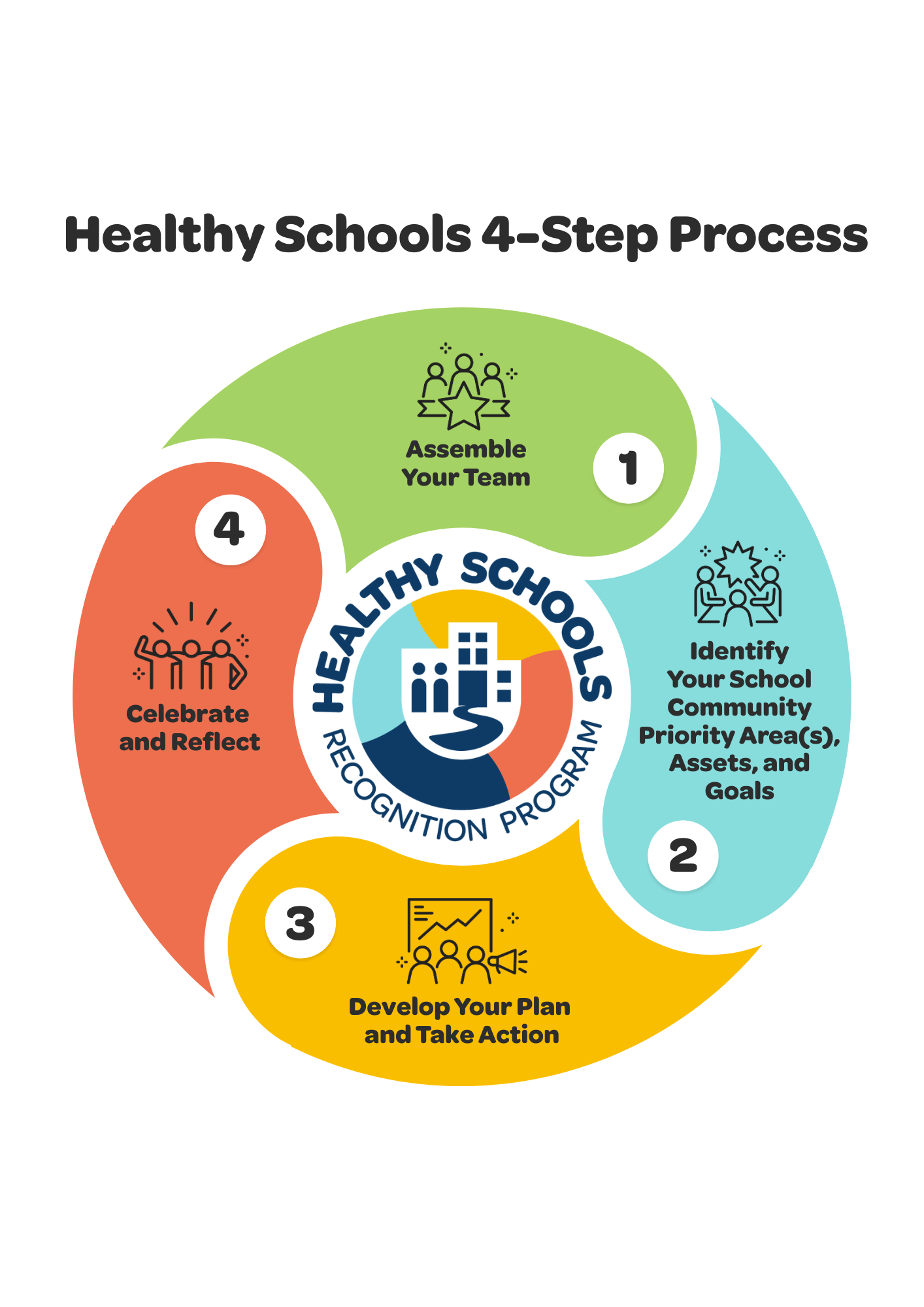 Healthy Schools Recognition Program
