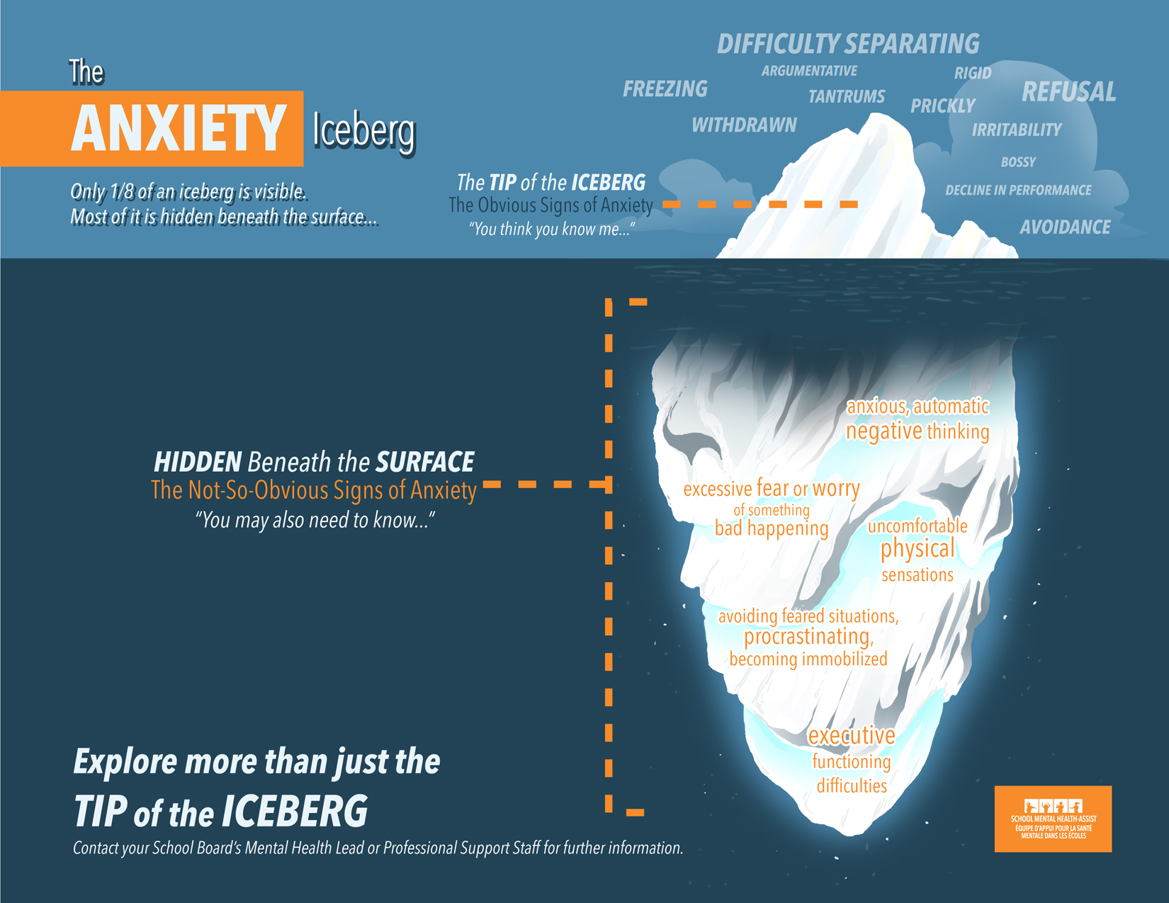 The iceberg diagram | PHE Canada