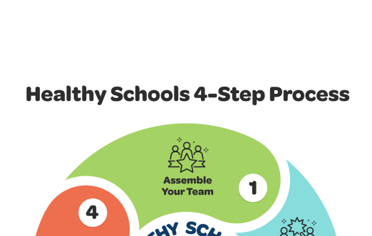 Healthy Schools Recognition Program