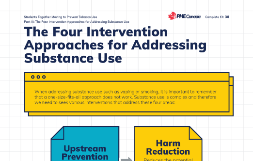 four areas of intervention thumbnail